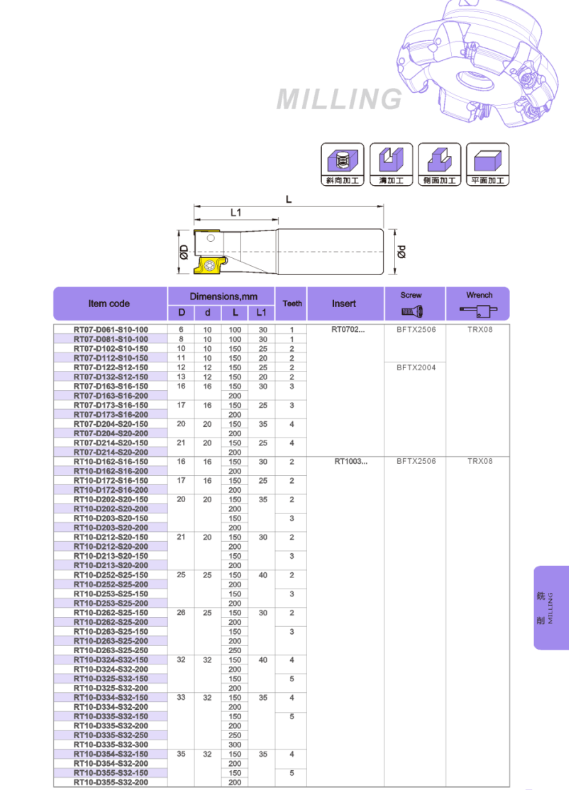 RT S Milling cutter holder RT S Milling cutter holder
