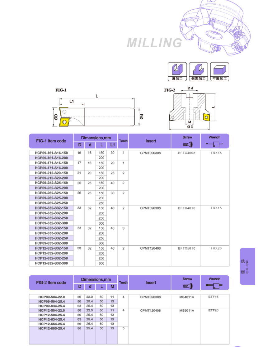 PCH Face milling cutter disc PCH Face milling cutter disc