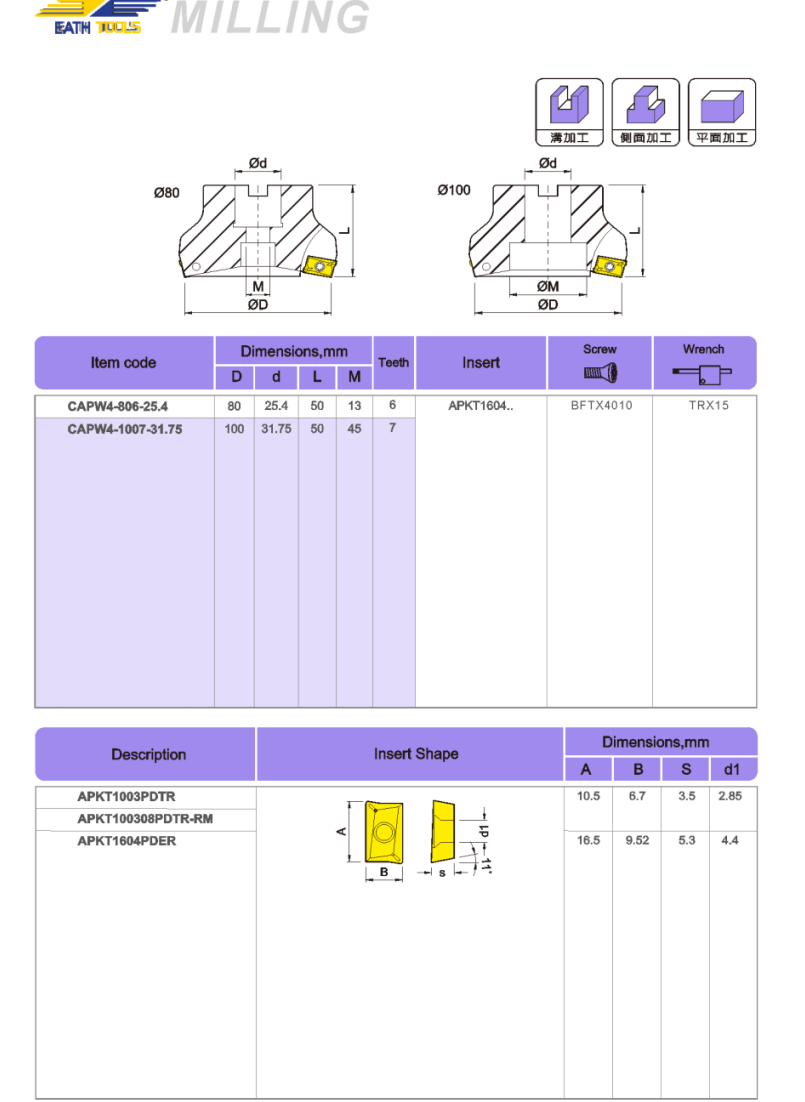 CAP Face milling cutter disc CAP Face milling cutter disc