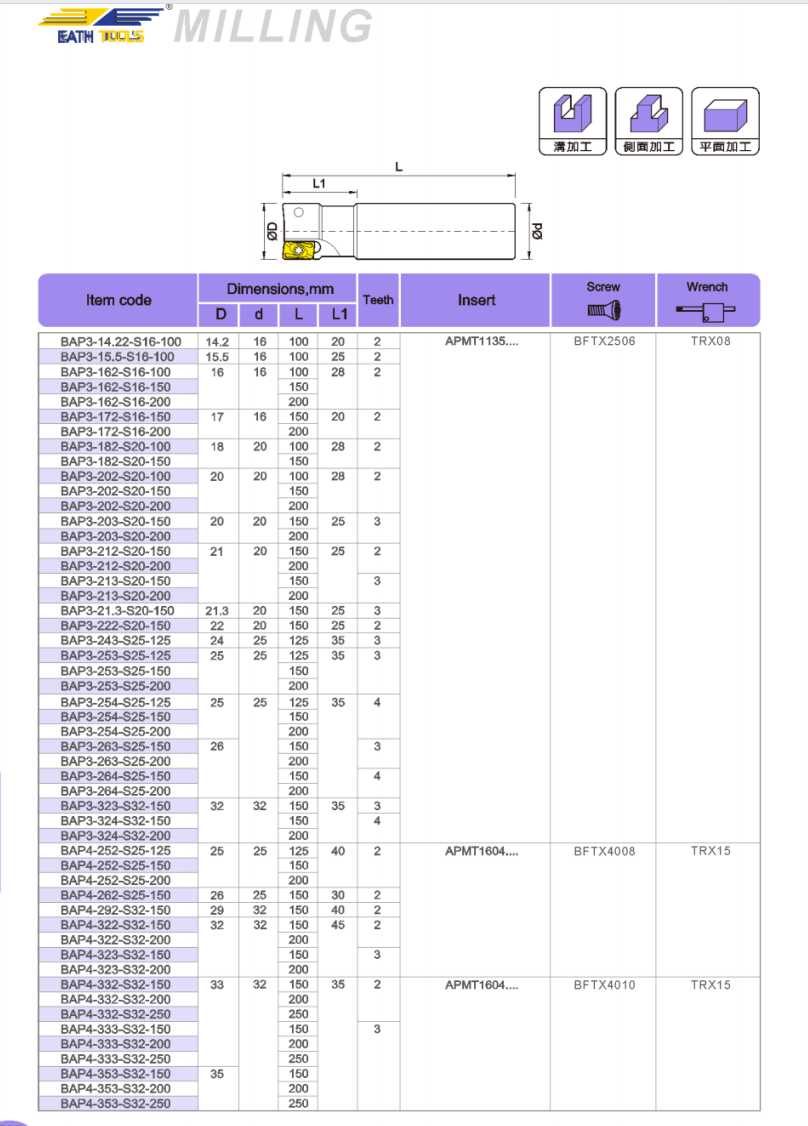 BAP Milling cutter holder BAP Milling cutter holder
