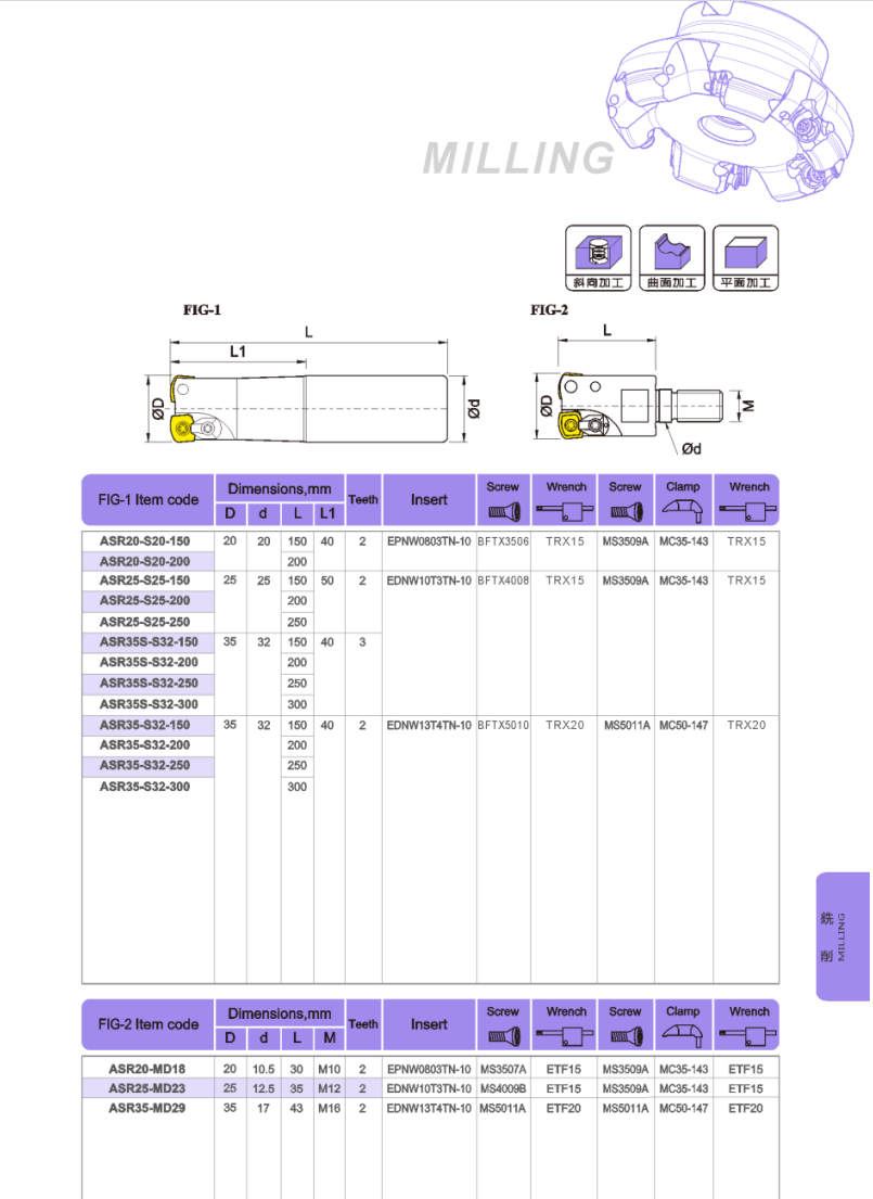 ASR Locking tooth milling cutter head ASR Locking tooth milling cutter head