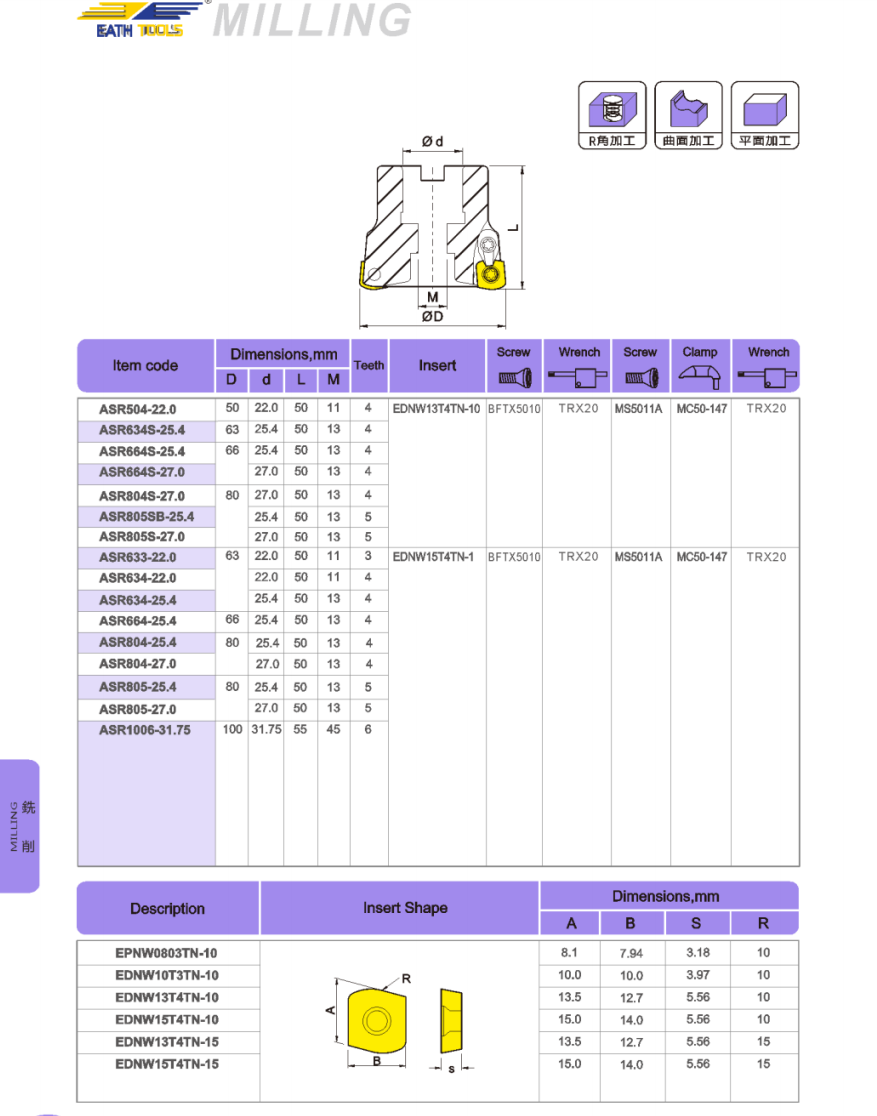 ASR Face milling cutter disc ASR Face milling cutter disc