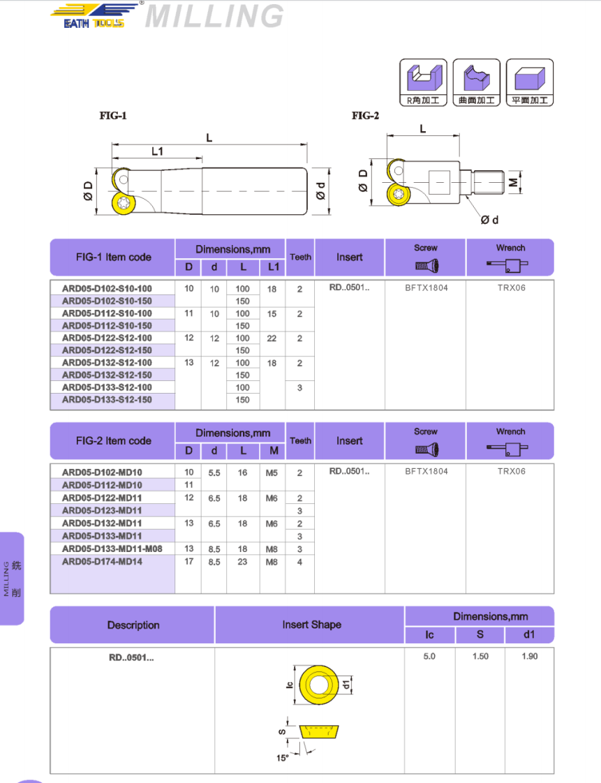 ARD Locking tooth milling cutter head ARD Locking tooth milling cutter head