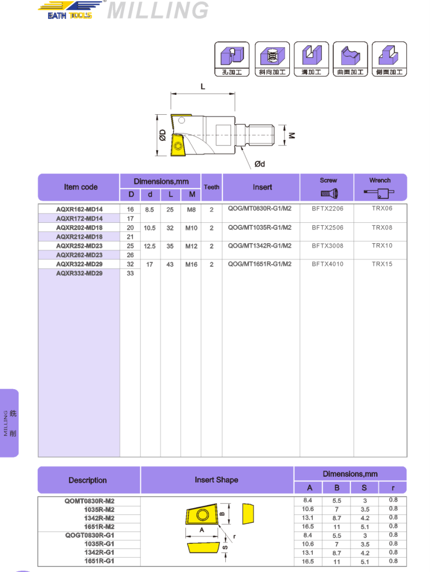 AQX Locking tooth milling cutter head AQX Locking tooth milling cutter head