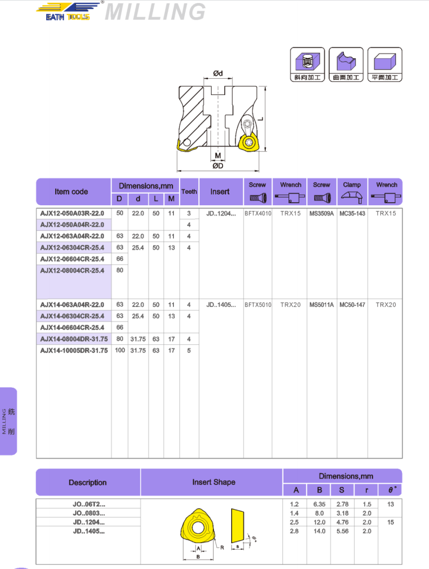 AJX Face milling cutter disc AJX Face milling cutter disc