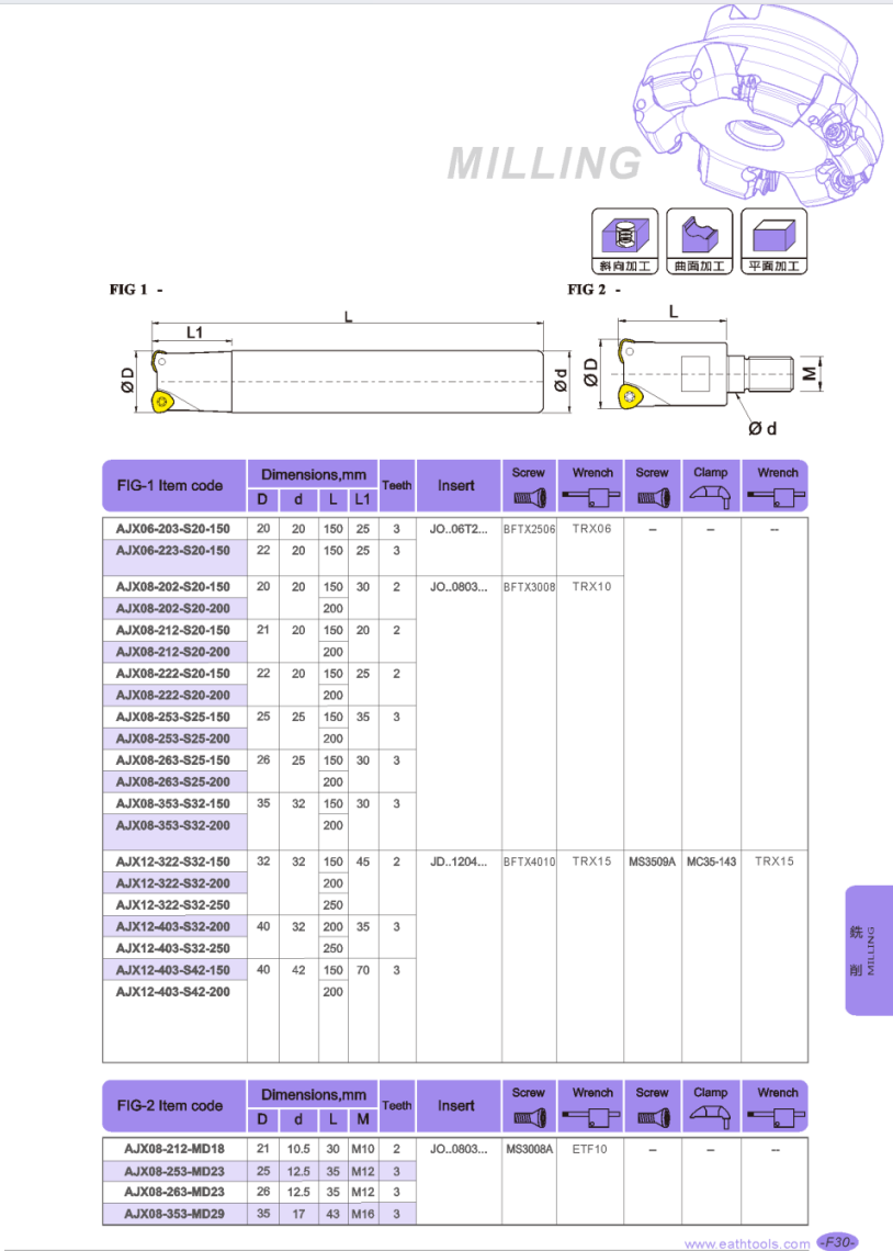 AJX Locking tooth milling cutter head AJX Locking tooth milling cutter head