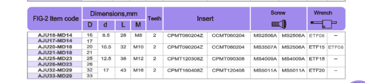 AJU Locking tooth milling cutter head AJU Locking tooth milling cutter head